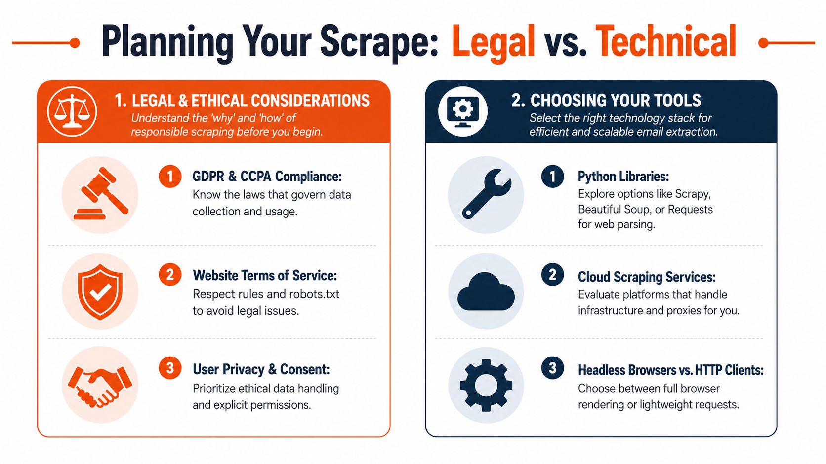 How to Scrape a Website for Emails (the 2026 Guide)