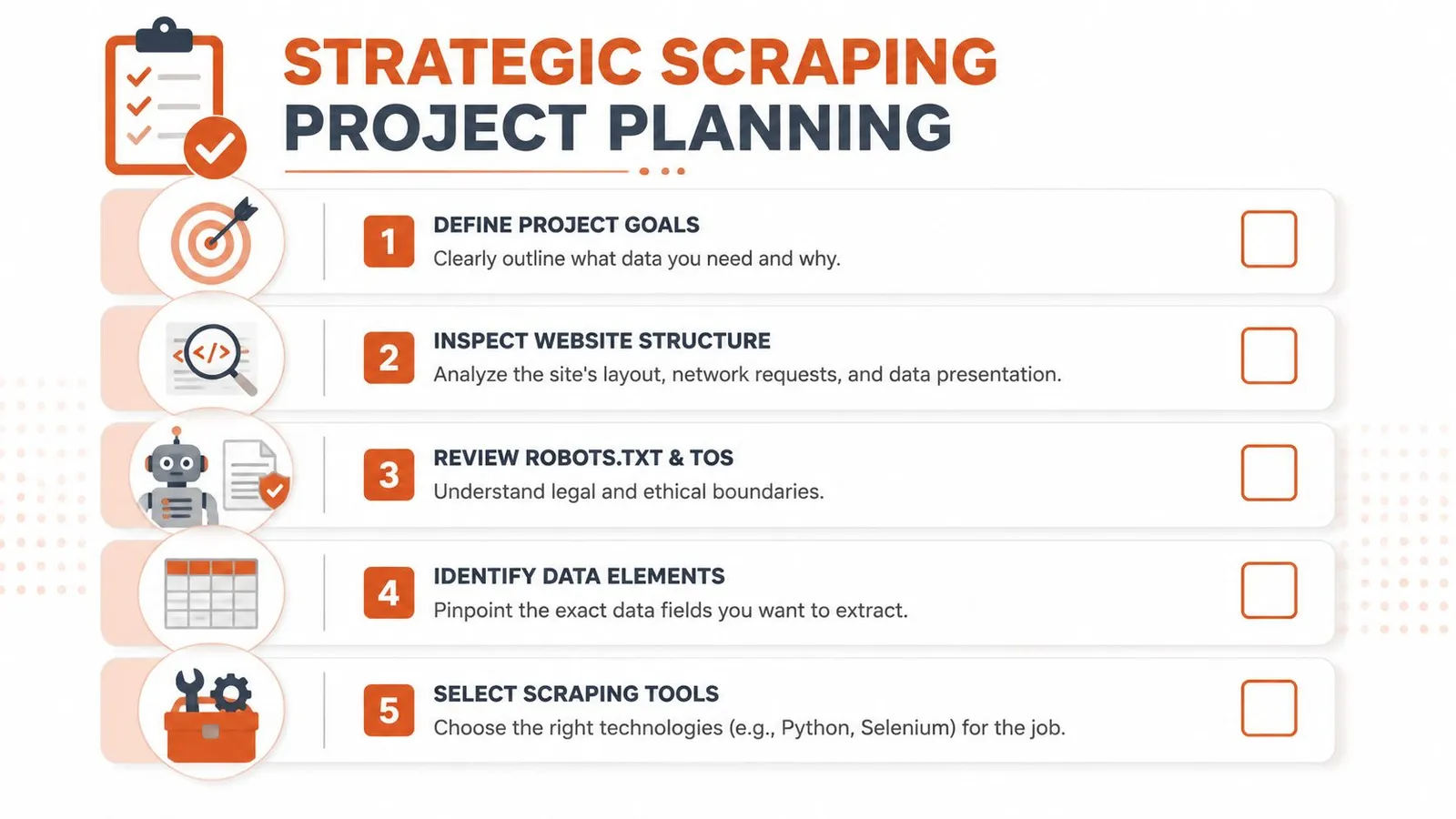A five-step infographic guide illustrating the strategic planning process for web scraping projects.