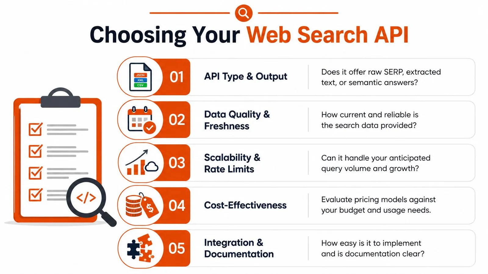 A checklist infographic illustrating five key factors to consider when choosing a web search API provider.