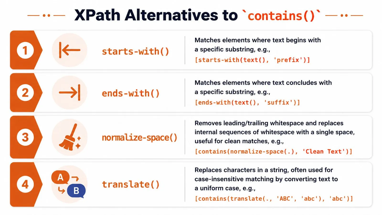 A list showing four useful XPath alternatives to the contains function for web scraping and automation.